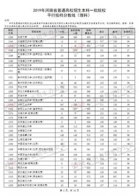 2019年河南本科一批開檔錄取分數線揭曉，平行志愿分數線詳解與填報策略